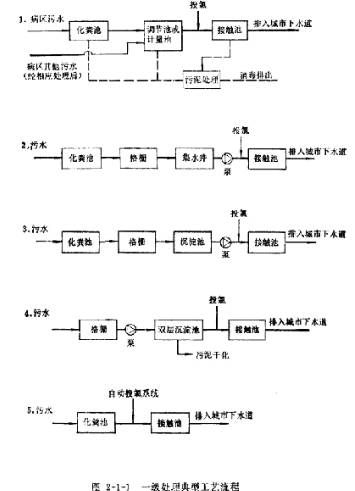 医疗污水处理流程图.jpg